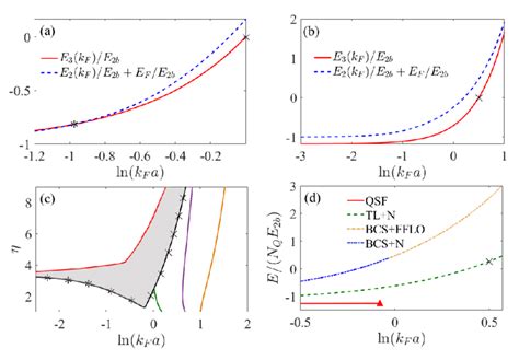 Fig S3 Color Online Mixture Of A Trimer Liquid And A Normal Heavy Download Scientific