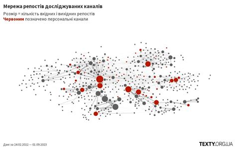 Personal Network Flourish