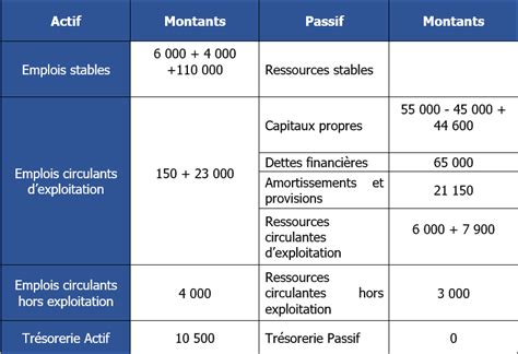 Bilan fonctionnel 16 Exercices Corrigés monbtsmco