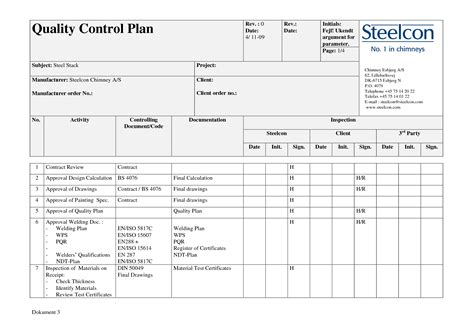 Quality Management Plan Template Excel Quality Management Is A Pivotal