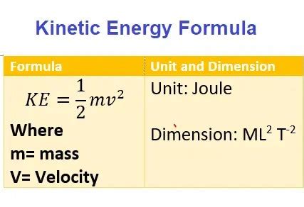 Kinetic Energy Equation Units - Tessshebaylo