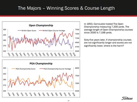 Titleist Ceo David Maher Responds To The Distance Insights Report