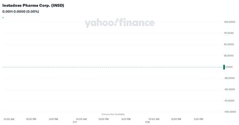 instadose pharma corp insd stock price news quote history