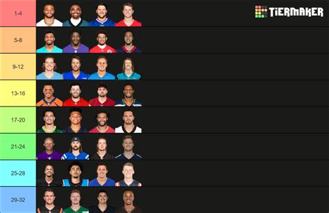 Nfl Starting Quarterbacks Tier List Community Rankings Tiermaker