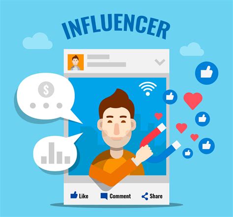 Marketing De Influencers Como Un Estímulo De Publicidad A Tu Marca