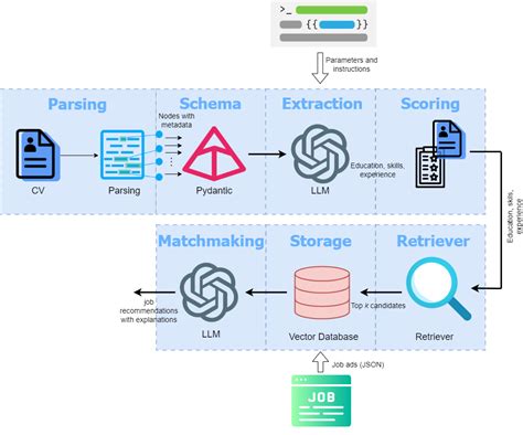 Calculating Accuracy Of An Ml Model By Abhigyan Analytics Vidhya Medium