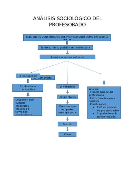 Doc Analisis Sociologico Del Profesorado