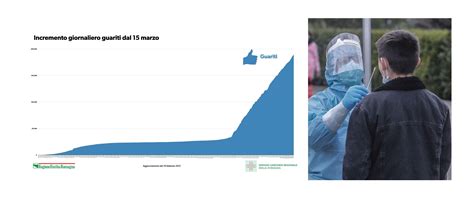 Covid Oggi Bollettino Coronavirus Febbraio Casi In Emilia