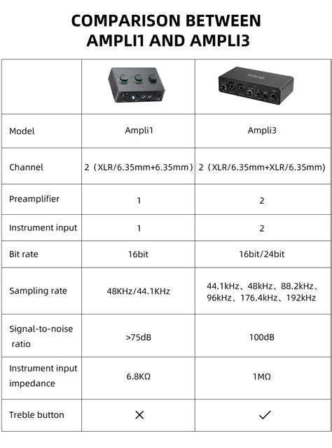 Fifine Ampli Sound Card Professional Studio Audio Sound Cards Mixers