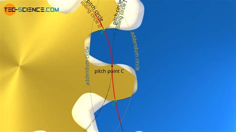 Meshing Of Cycloidal Gears Tec Science