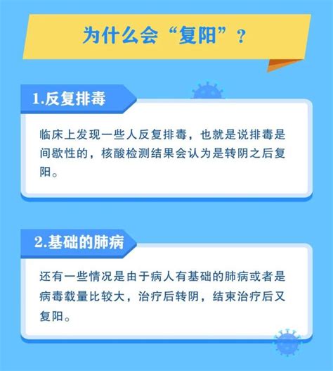 【防疫科普·答疑篇】图解 关于新冠“复阳” “再感染”，十问十答！澎湃号·政务澎湃新闻 The Paper