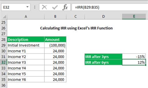 What Is Irr And How To Calculate Irr Efinancialmodels