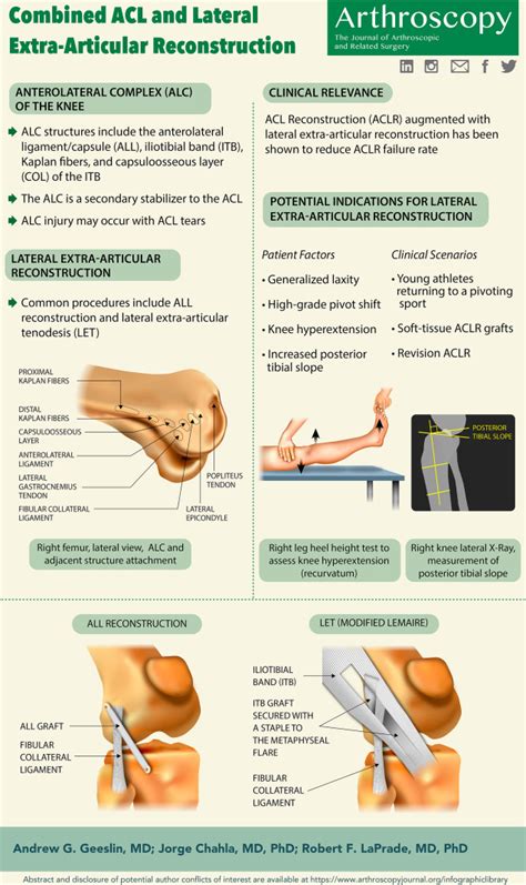 Combined Anterior Cruciate Ligament And Lateral Extra Articular