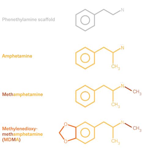 Eu Drug Market Amphetamine — Introduction Emcddaeuropaeu