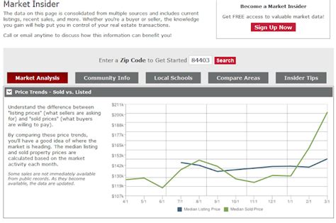 Robo Signing – Affect on Utah Foreclosures & Bank-Owned Shadow Inventory | myutahhomehunt