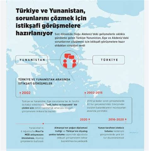 Yunanistan Ile T Rkiye Aras Ndaki Sorunlar Ba L Klar Halinde Yaz N Z