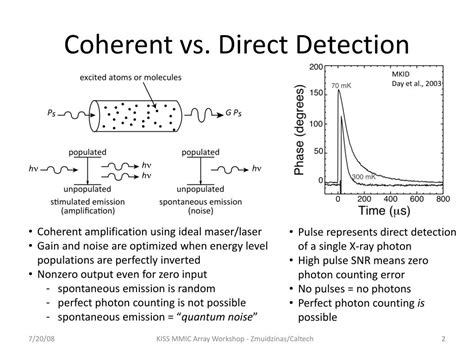 Ppt Fundamental Sensitivity Limits For Coherent And Direct Detection