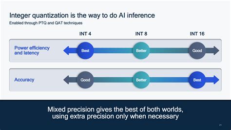 The Future Of Model Efficiency For Edge AI Edge AI And Vision Alliance