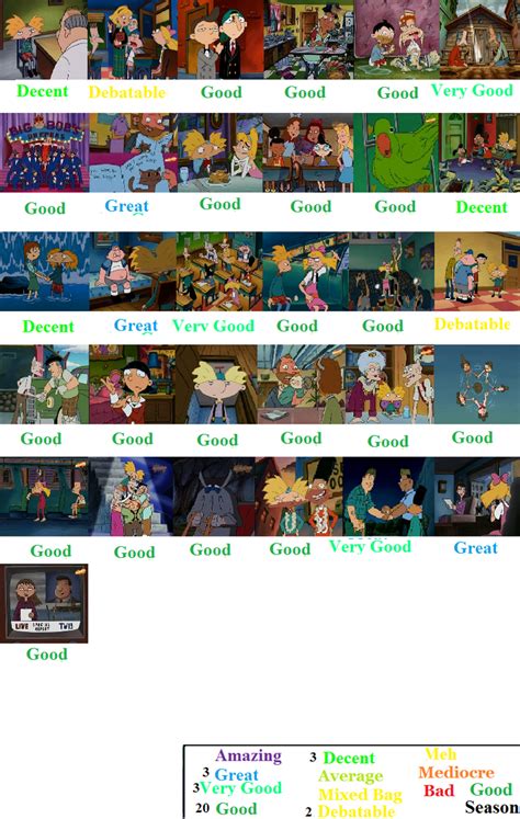 Hey Arnold Season 4 Scorecard by Spongey444 on DeviantArt