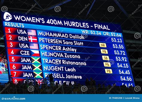 Results of Women`s 400m Hurdles at Rio2016 Olympics Editorial Stock Photo - Image of athlete ...