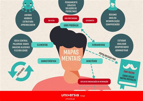 Mapa Mental Beneficios De Los Mapas Mentales Porn Sex Picture Sexiz Pix