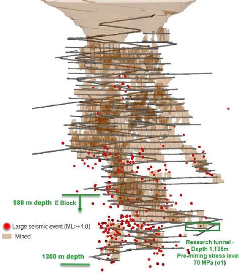 Vertical View Of The Kanowna Belle Mine Download Scientific Diagram