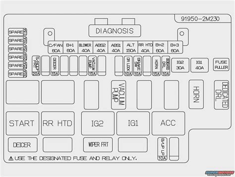 Understanding The Fuse Box Diagram For The 2001 Ford F 350