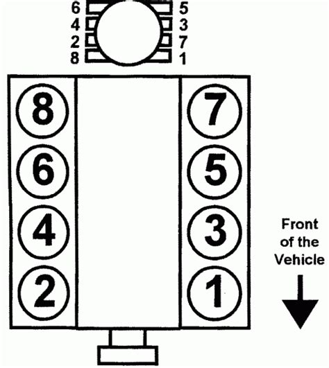 2022 Chevy Suburban 5 3 L Firing Order 2023 Chevyfiringorder