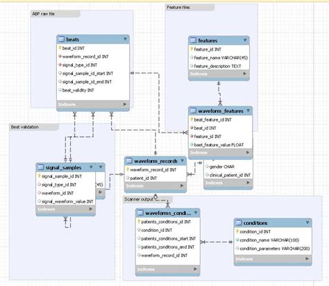 The Ultimate Guide to Understanding MySQL Workbench EER Diagram Symbols