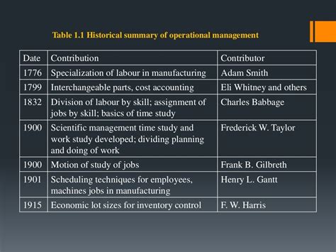 Production and Operation Management