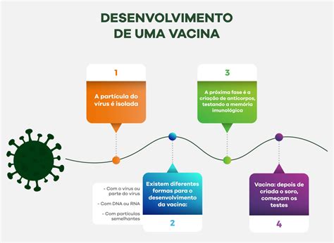 Coronavírus informações confiáveis e atualizações diárias