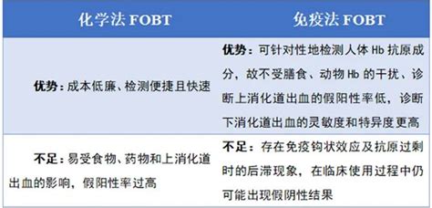 上干货！结直肠癌的筛查攻略拿走不谢！结直肠癌攻略筛查方法 健康界