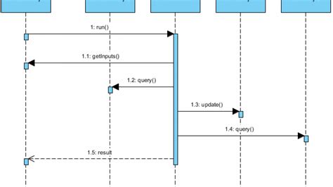 Visual Paradigm Sequence Diagram Tutorial Lasopakr 128000 Hot Sex Picture