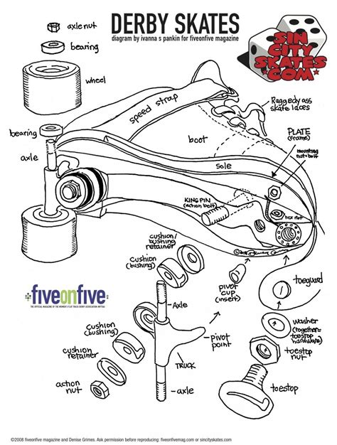 Anatomy Of A Derby Skate Derby Skates Roller Derby Skates Roller Derby