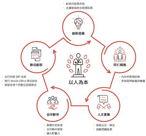 永續治理 頤德國際－永續esg公關顧問公司