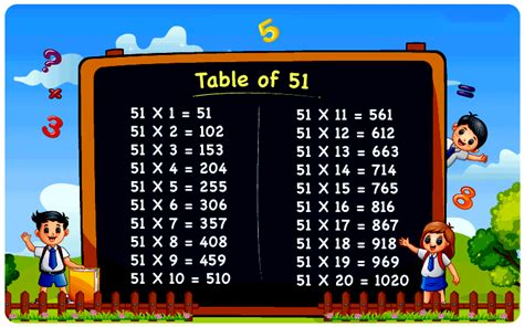 Learn And Download Table Of 51 Multiplication Table Of 51 Testbook