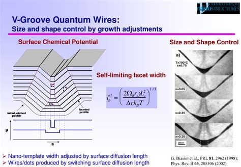 Ppt Ordered Quantum Wire And Quantum Dot Heterostructures Grown On