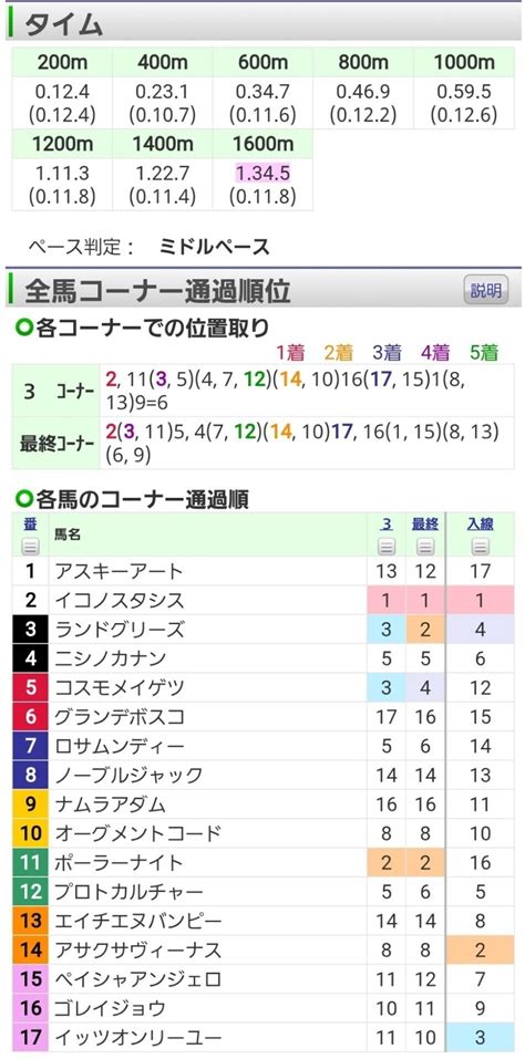 5回東京8日 2r 2歳未勝利 2歳未勝利 馬齢 芝左1600m Cｺｰｽ 17頭 ｜オルフェインパクト｜note