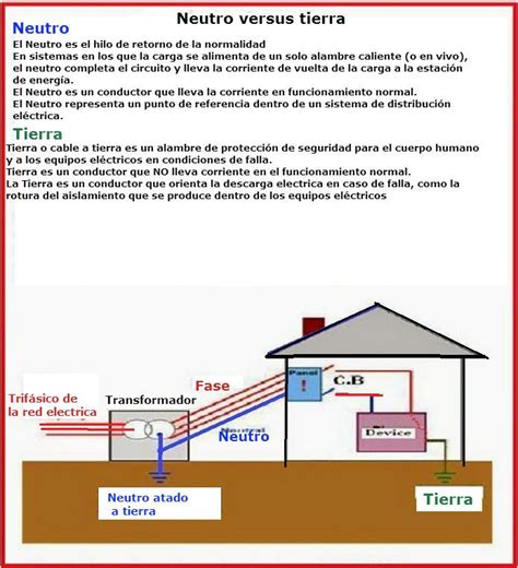 Álbumes 91 Foto Cuál Es El Neutro Y Cuál Es La Fase Lleno