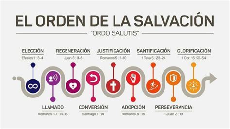 ¿quÉ Es El Orden De La SalvaciÓn Evangelio Real