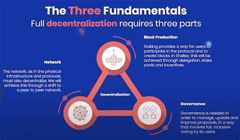 The Importance Of Cardano S Decentralized Governance