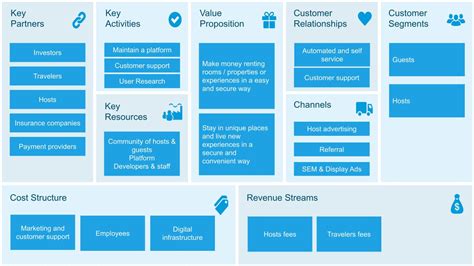 What Is A Business Model Canvas Quick Guide And Examples