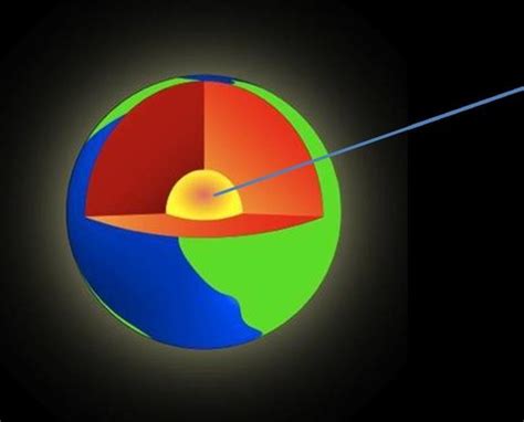 Layers Of The Earth Flashcards Quizlet