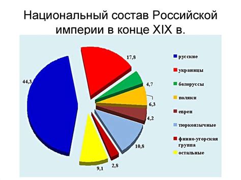 Население Российской империи на рубеже 18-19 века. | ПРАВОСЛАВИЕ И ...