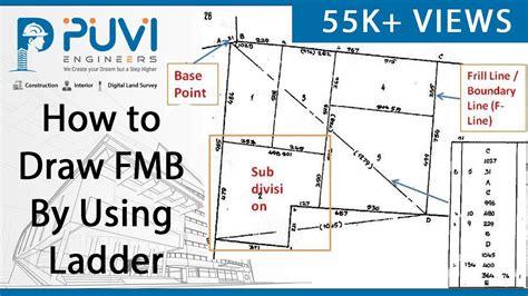 HOW TO DRAW FMB BY USING LADDER LADDER பயனபடதத எவவற FMB வரவத