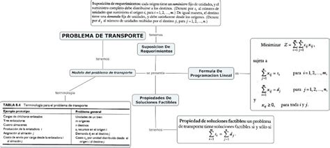 Programaci N Lineal U De A Mapas Conceptuales De Los Cap Tulos Y