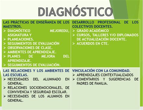 Plan De Intervencion Educativa Ejemplo 2023 2024
