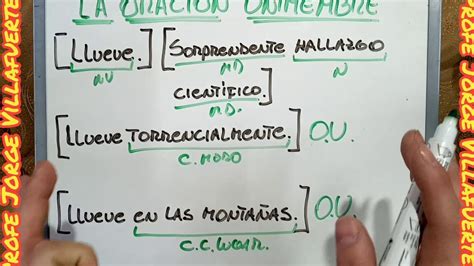 Qué son las oraciones unimembres y cómo se analizan