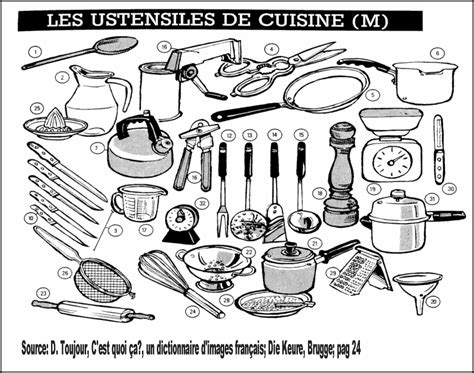 Communication Fr Vocabulaire