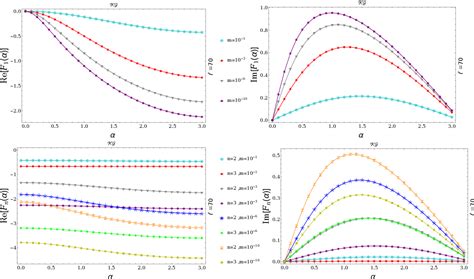 Figure 1 From Symmetry Resolved Entanglement Entropy For Local And Non